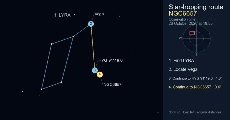 How to find NGC6657 using LYRA