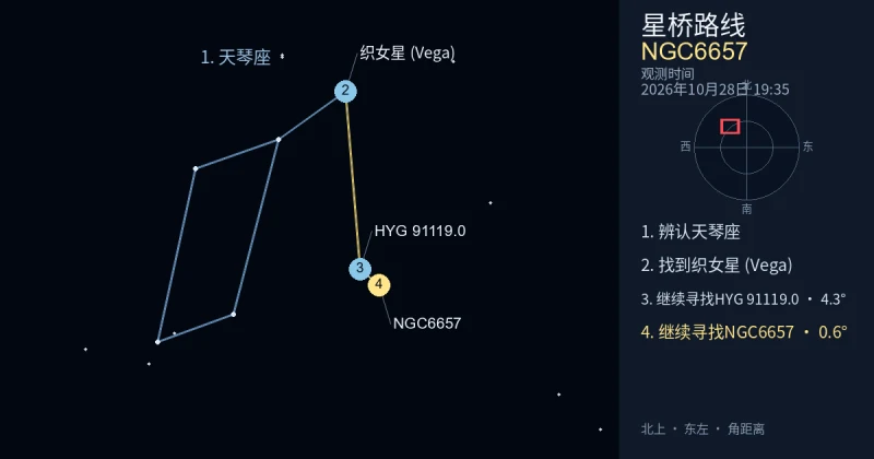 借助天琴座寻找NGC6657