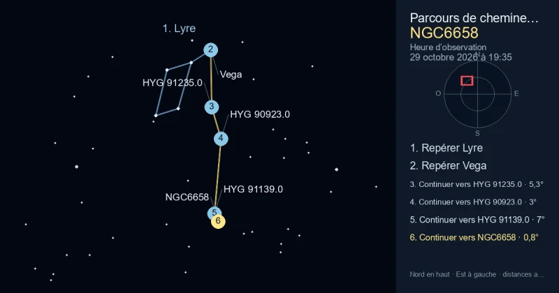 Comment trouver NGC6658 avec Lyre