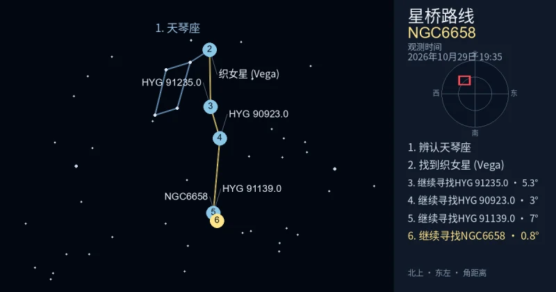 借助天琴座寻找NGC6658
