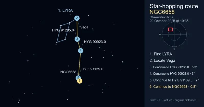 How to find NGC6658 using LYRA