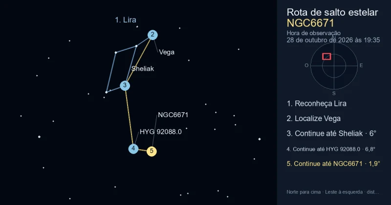 Como encontrar NGC6671 usando Lira
