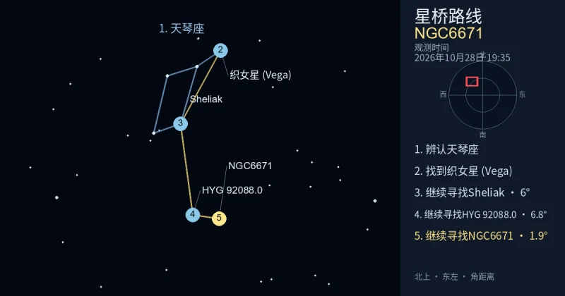 借助天琴座寻找NGC6671