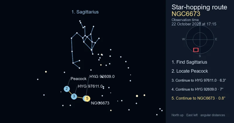 How to find NGC6673 using Sagittarius