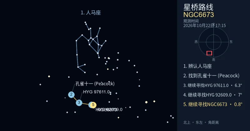 借助人马座寻找NGC6673