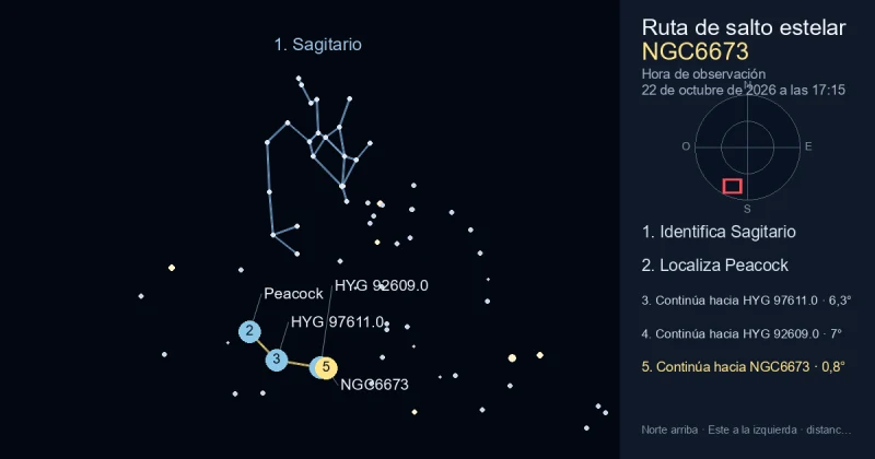 Cómo encontrar NGC6673 usando Sagitario