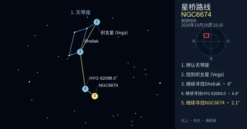 借助天琴座寻找NGC6674