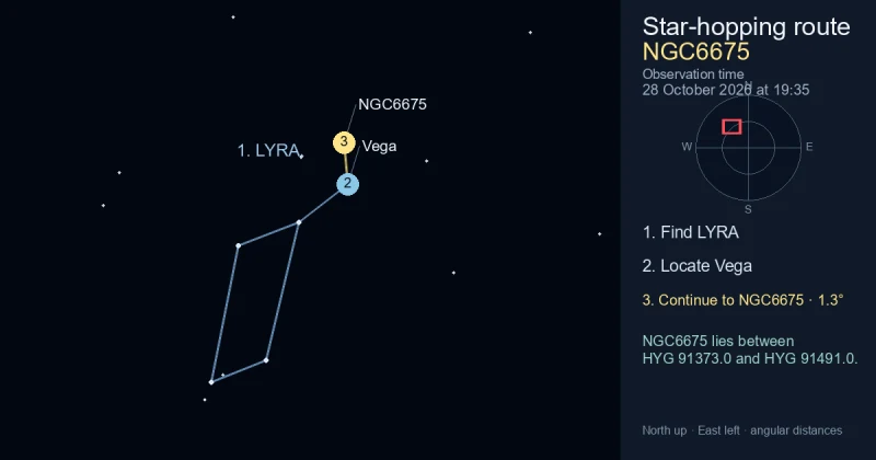 How to find NGC6675 using LYRA