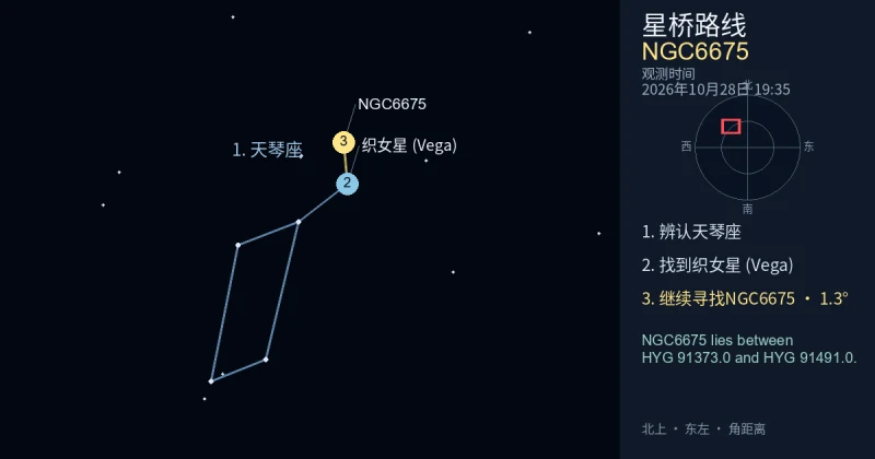 借助天琴座寻找NGC6675