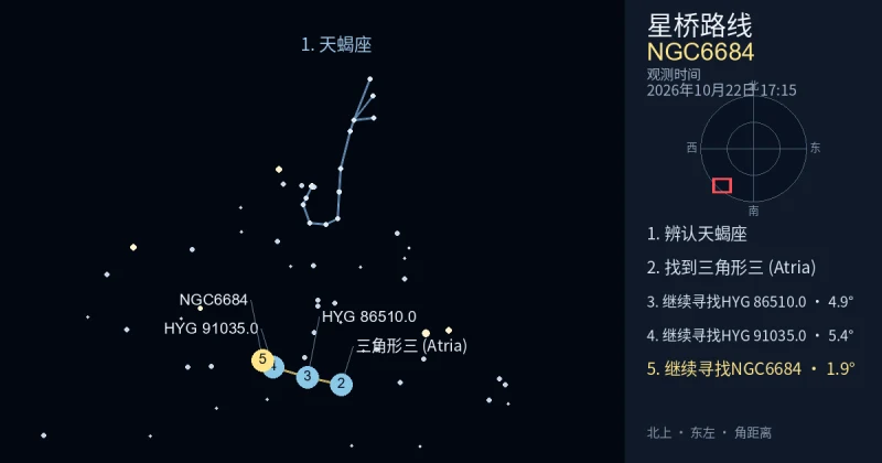 借助天蝎座寻找NGC6684