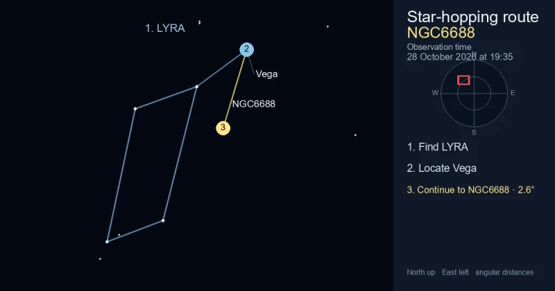 How to find NGC6688 using LYRA