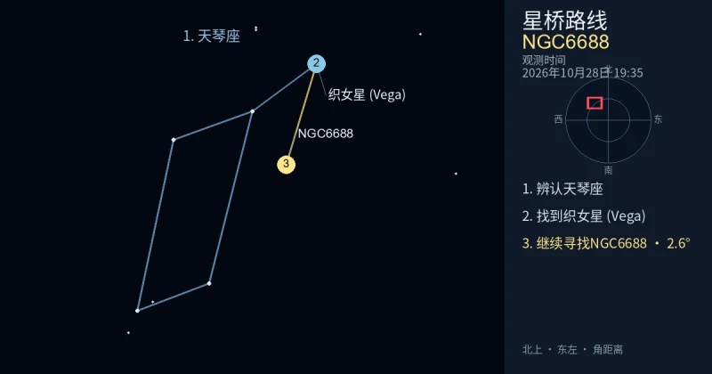 借助天琴座寻找NGC6688