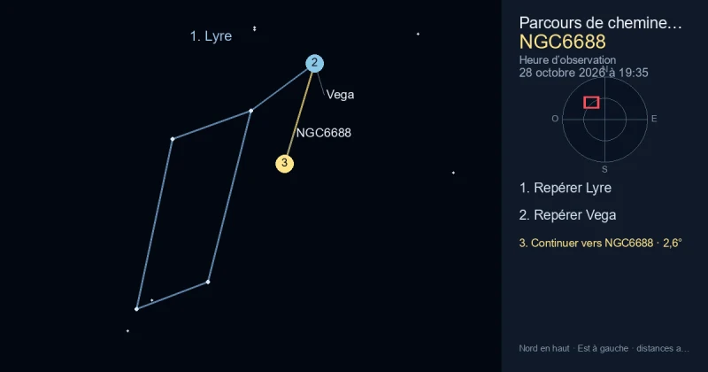 Comment trouver NGC6688 avec Lyre