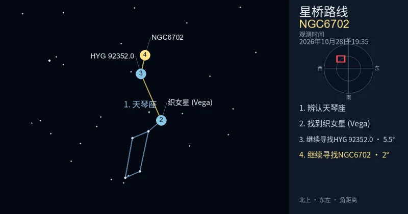 借助天琴座寻找NGC6702
