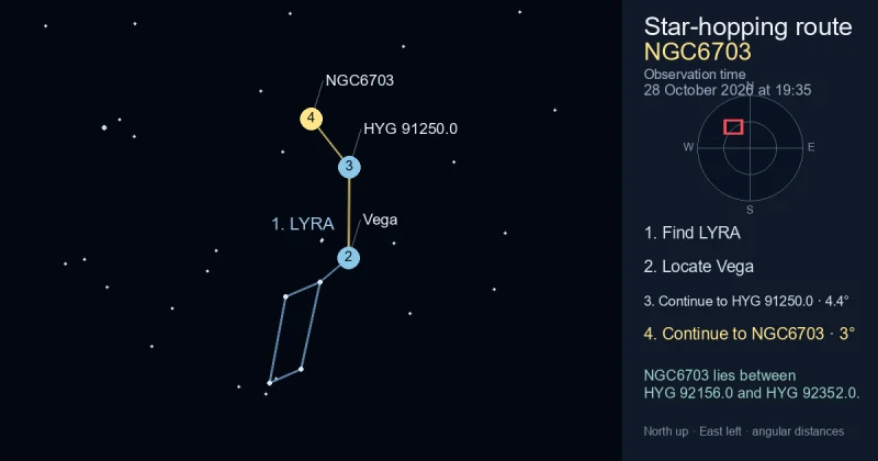How to find NGC6703 using LYRA