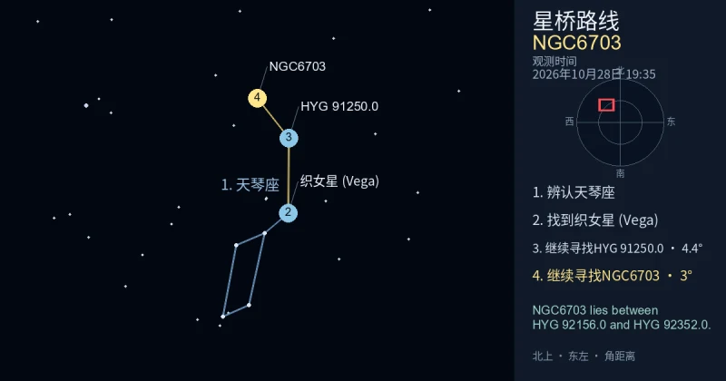借助天琴座寻找NGC6703