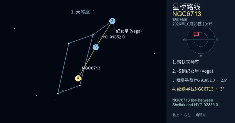借助天琴座寻找NGC6713