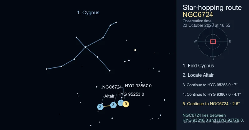 How to find NGC6724 using Cygnus