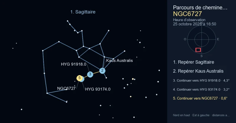 Comment trouver NGC6727 avec Sagittaire