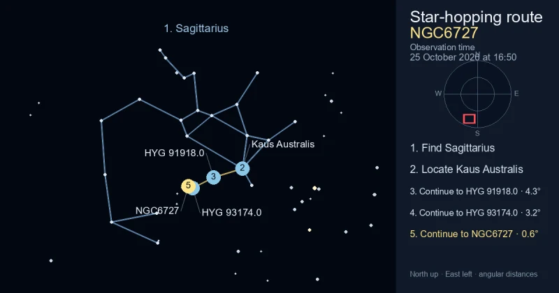 How to find NGC6727 using Sagittarius