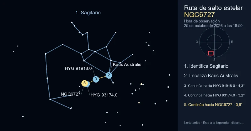Cómo encontrar NGC6727 usando Sagitario