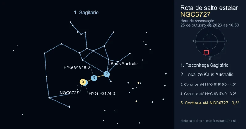 Como encontrar NGC6727 usando Sagitário