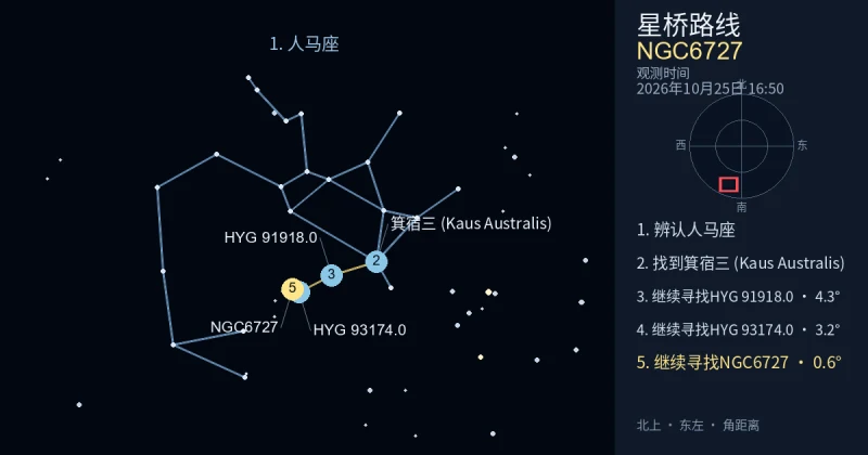 借助人马座寻找NGC6727