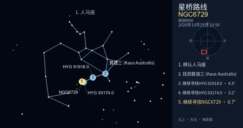 借助人马座寻找NGC6729