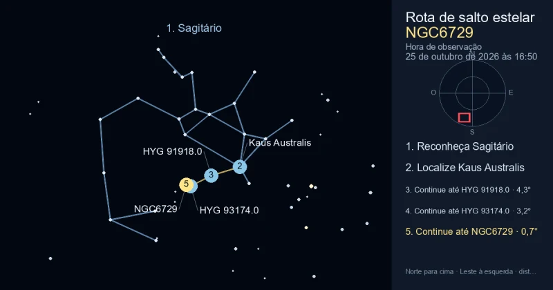 Como encontrar NGC6729 usando Sagitário