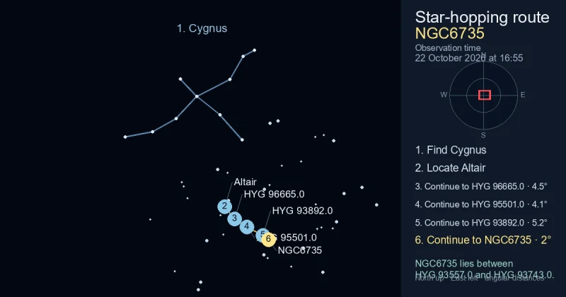 How to find NGC6735 using Cygnus