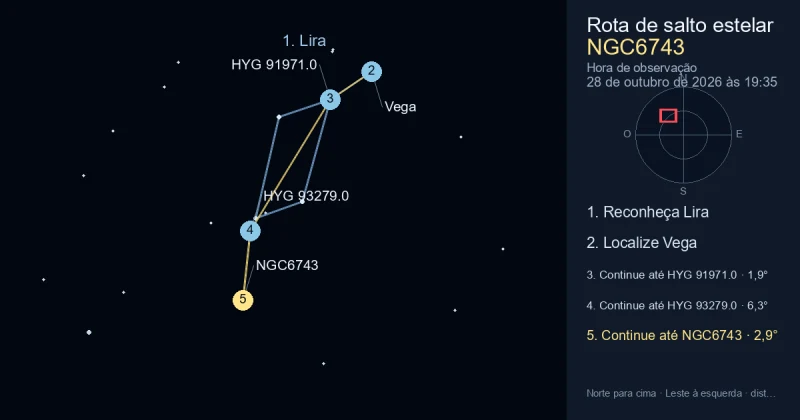 Como encontrar NGC6743 usando Lira