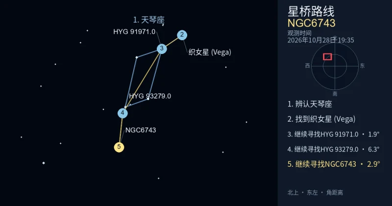 借助天琴座寻找NGC6743