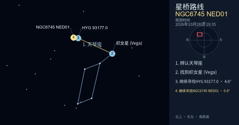 借助天琴座寻找NGC6745 NED01