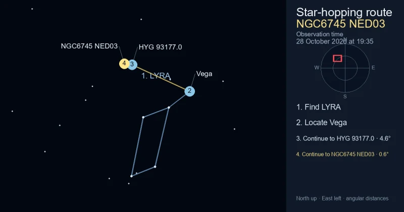 How to find NGC6745 NED03 using LYRA