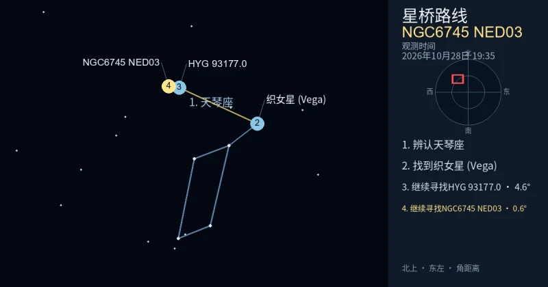 借助天琴座寻找NGC6745 NED03