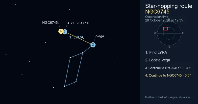 How to find NGC6745 using LYRA