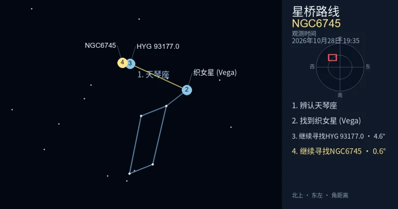 借助天琴座寻找NGC6745