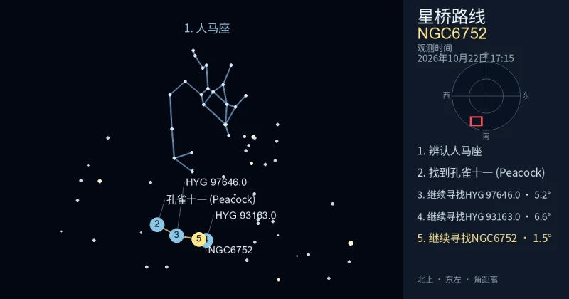 借助人马座寻找NGC6752