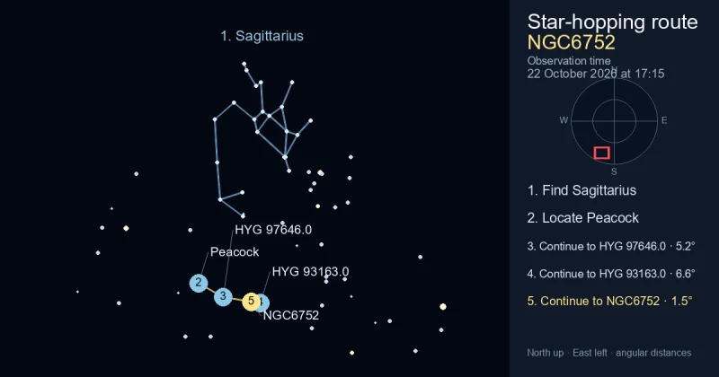 How to find NGC6752 using Sagittarius
