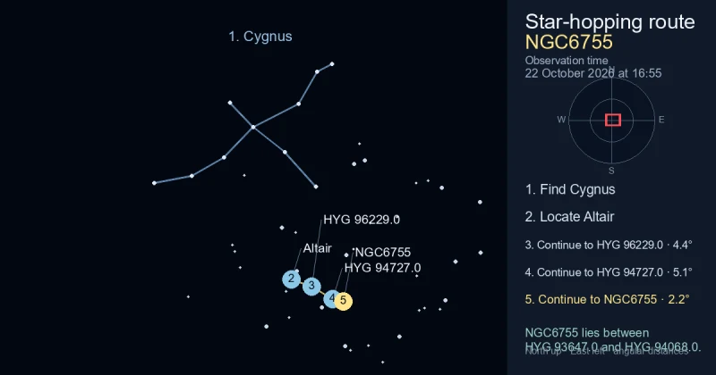 How to find NGC6755 using Cygnus