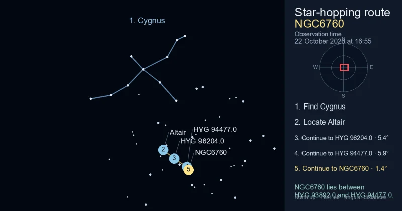 How to find NGC6760 using Cygnus