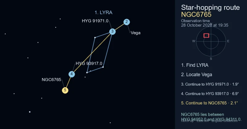 How to find NGC6765 using LYRA