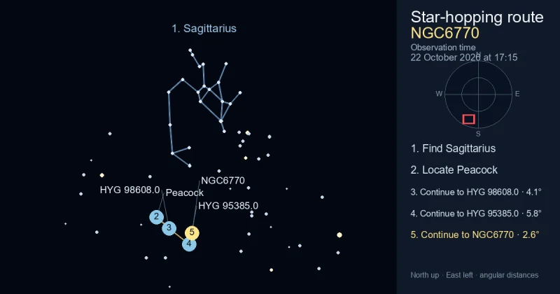 How to find NGC6770 using Sagittarius