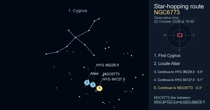 How to find NGC6773 using Cygnus