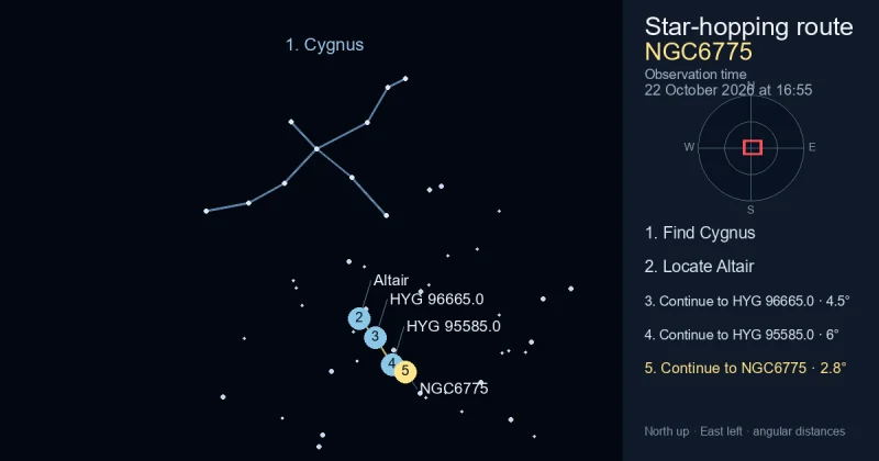 How to find NGC6775 using Cygnus