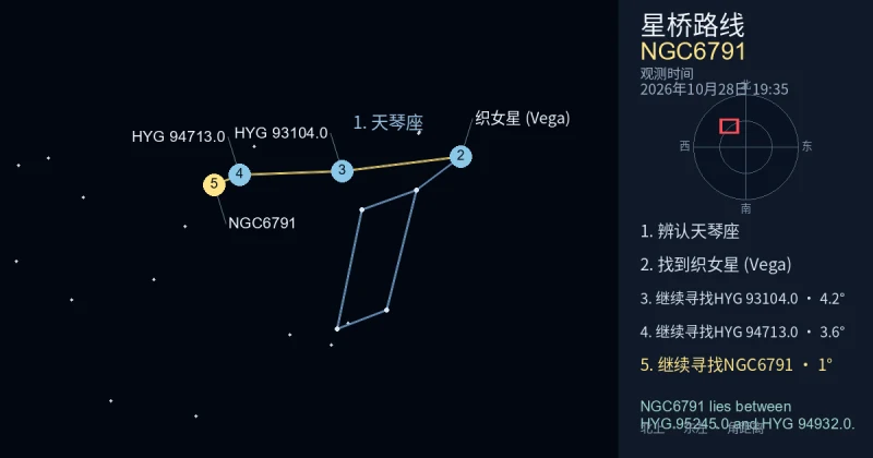 借助天琴座寻找NGC6791