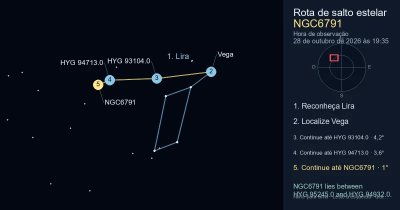 Como encontrar NGC6791 usando Lira