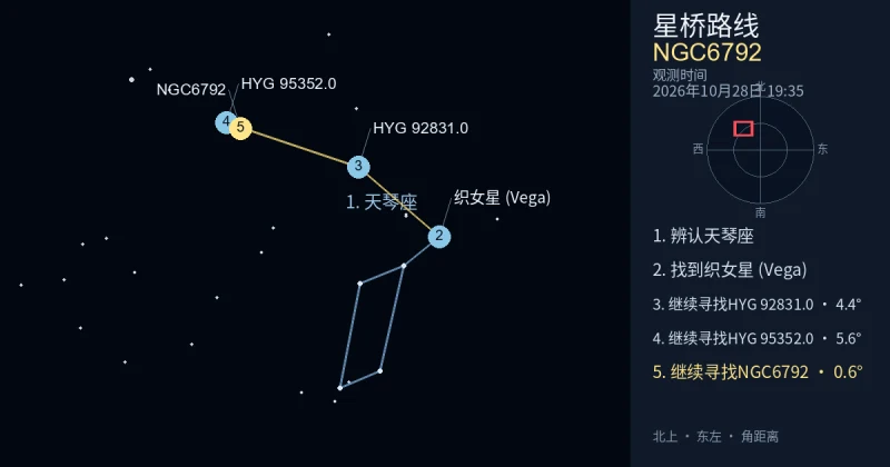 借助天琴座寻找NGC6792