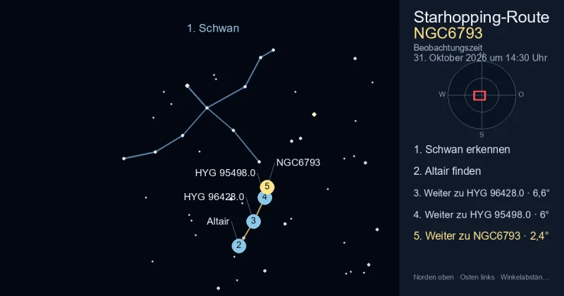 So findest du NGC6793 mithilfe von Schwan
