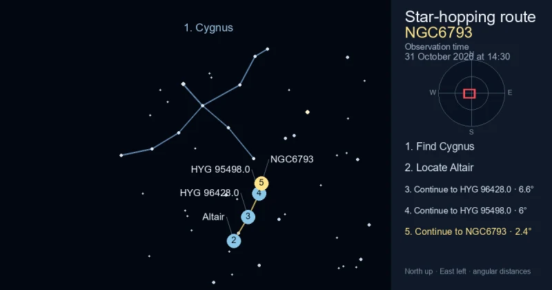 How to find NGC6793 using Cygnus